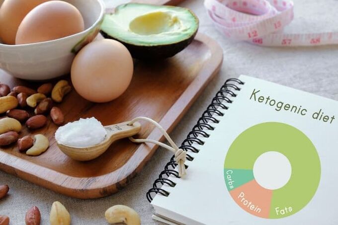 Keto-dieet